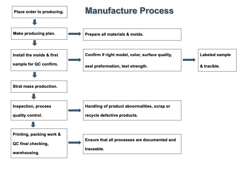 WETWO cosmetic packaging supplier